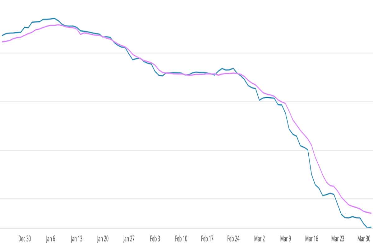 A graph showcasing the fact that there are differences between average replacement costs and average blended costs