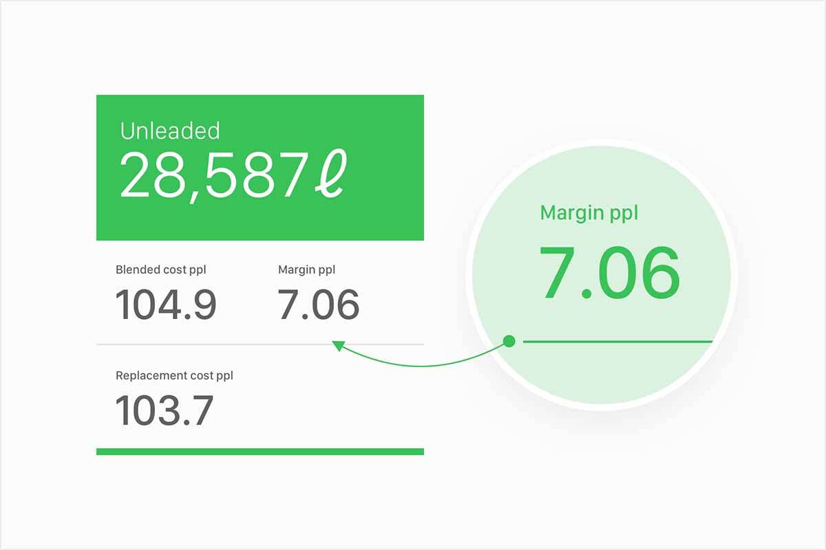 EdgePetrol shows how it calculates the weighted and blended margin