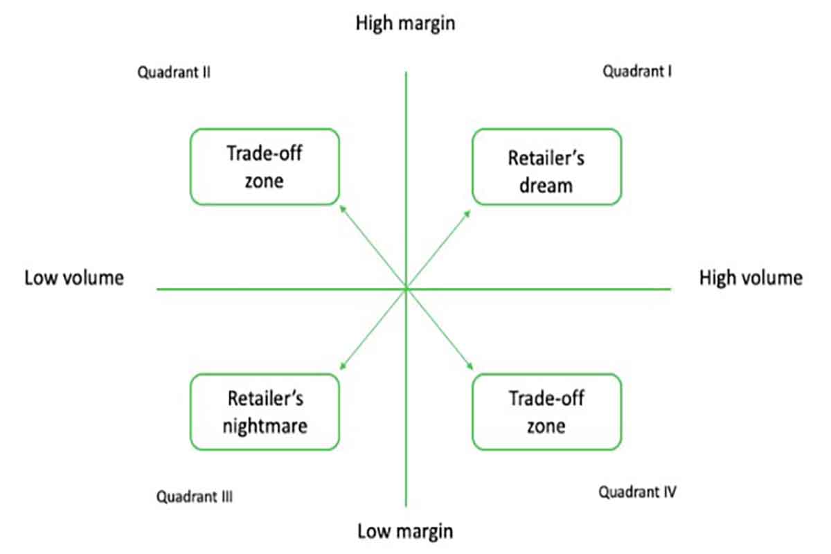 A data table comparing hydrogen and electric cars. Price is higher for Hydrogen but it takes less time to fill