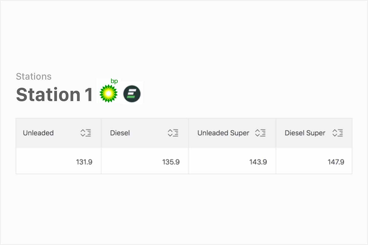 Edgepetrol showing the different fuel grades it tracks and analyzes through it's simple interface