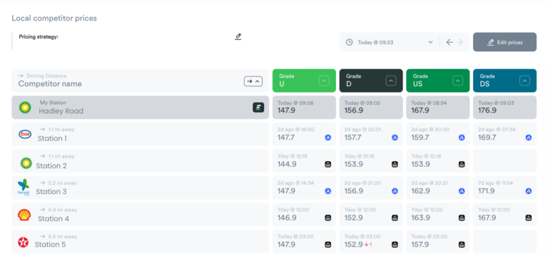 EdgePetrol Competitor Pricing