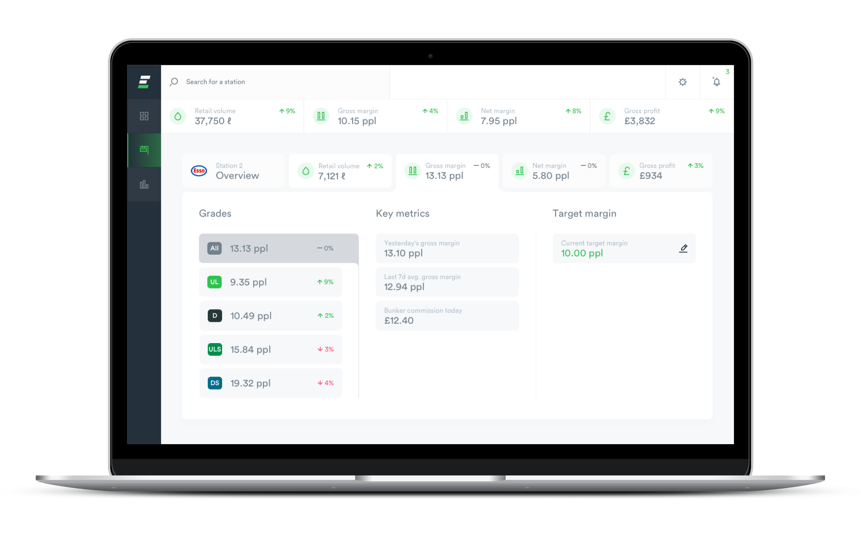 Station Overview (Gross Margin) (ESSO) Station Overview (Gross Margin) (ESSO)