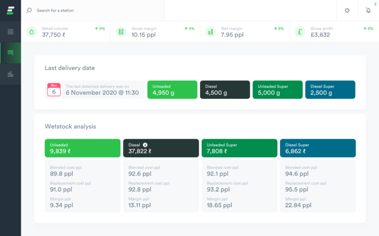 EdgePetrol blended cost