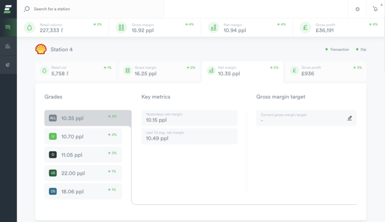 UK weighted and blended margin