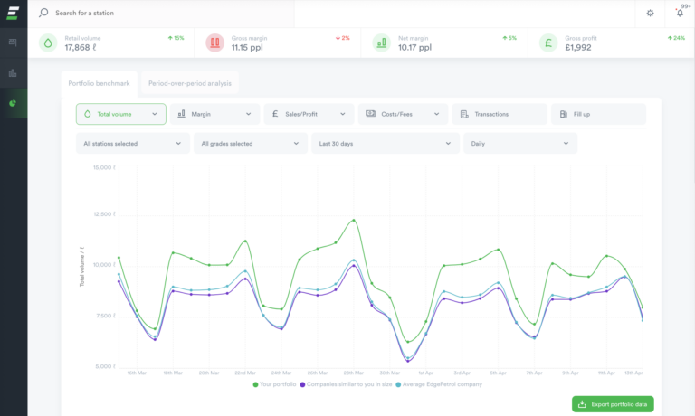 EdgePetrol Benchmarking 30 days